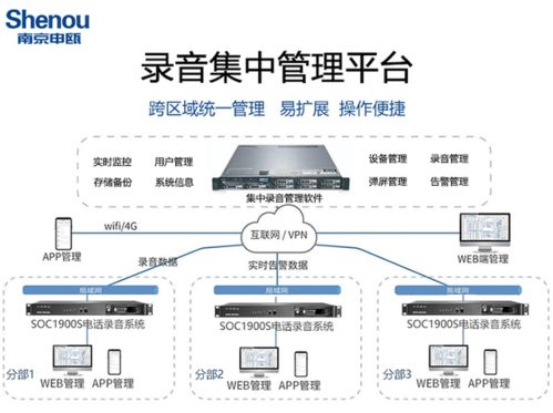 青海多路电话录音系统软件开发与应用