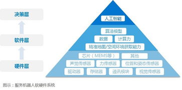 Gowild 融合AI IP与全息3D技术，打造沉浸式二次元陪伴机器人