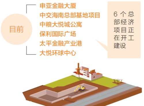 一文读懂海南自贸港11个重点园区发展亮点与技术服务优势