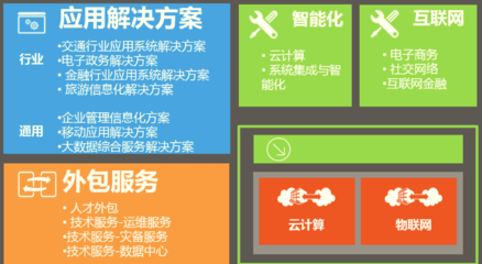 免费软件开发？海口软件开发行业的理性思考